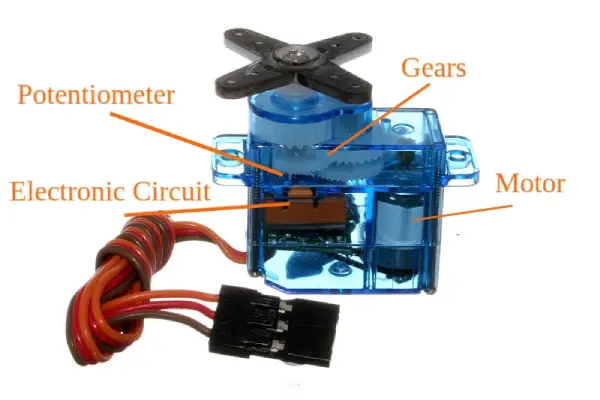Core Components of a Servo Motor