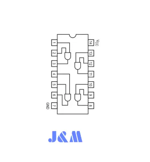 Pin Configuration of 74LS08