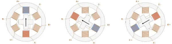 Stepper Motor Steps