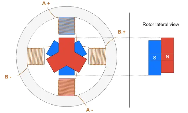 Figure 4: Hybrid Stepper Motor