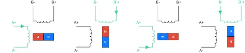 Wave Mode Steps
