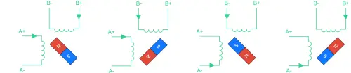 Full-Step Mode Steps