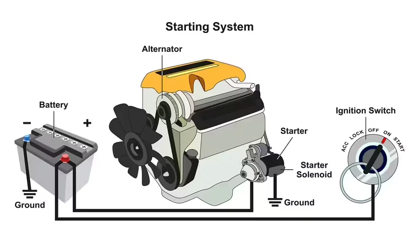 How Does a Solenoid Switch Work?