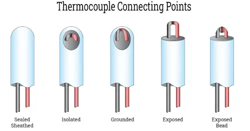 Thermocouple Connecting Points
