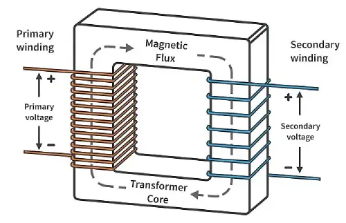 Audio Transformer Structure