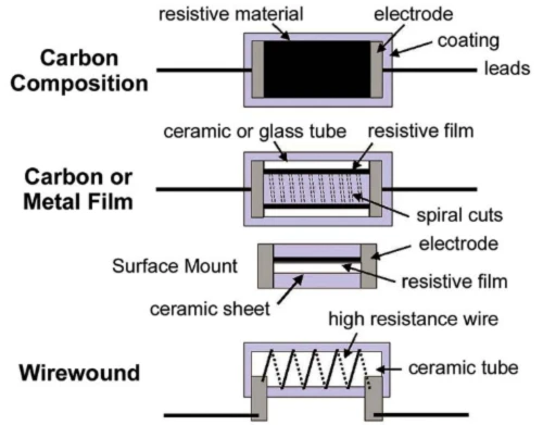Carbon Film Resistors