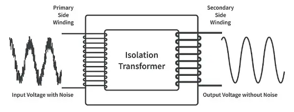 Isolation Transformer