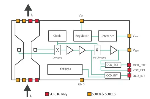 ABF025 Current sensor Functional Diagram