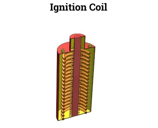 Automotive Electric Coils