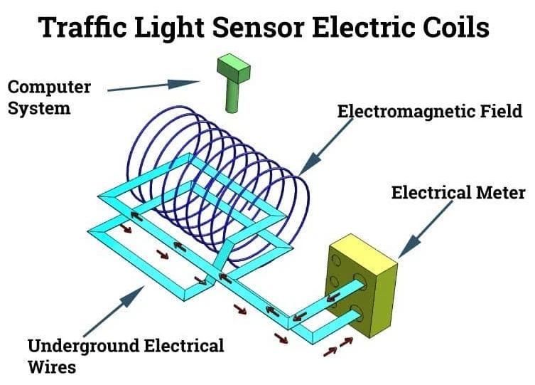 Traffic Light Sensor Electric Coils