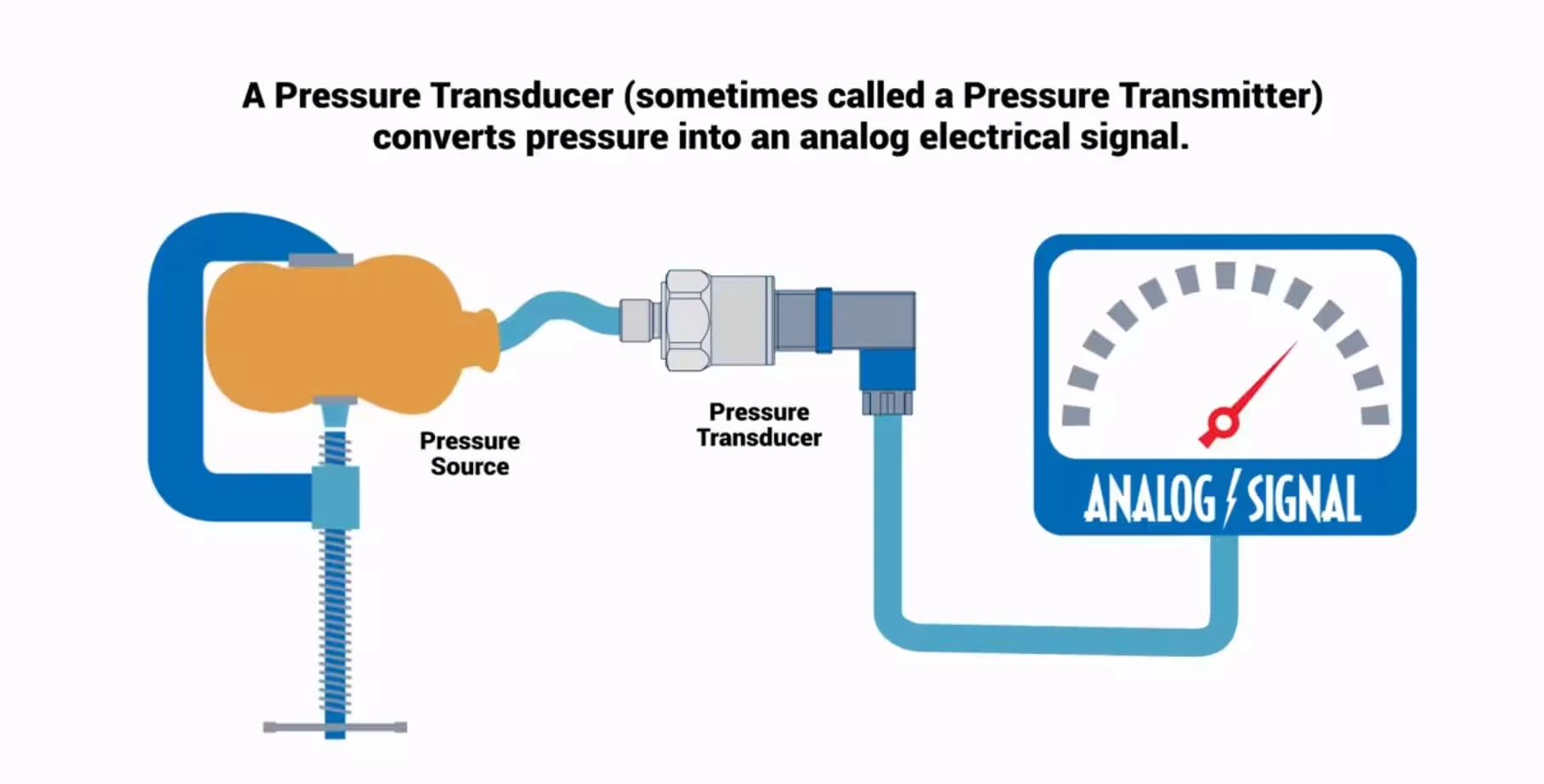 A Pressure Transducer