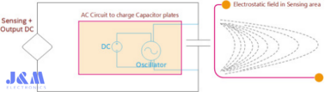 Capacitive Proximity Sensors
