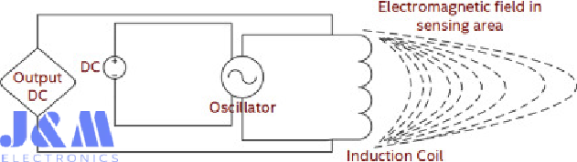 Inductive Proximity Sensors