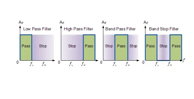 Ideal Filter Response Curves
