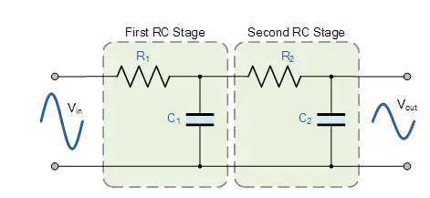 Second-order Low Pass Filter