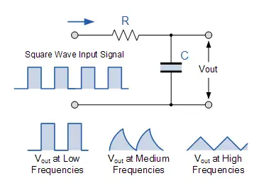 The RC Integrator Circuit