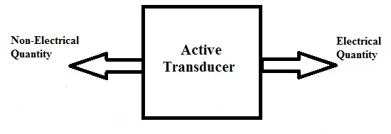 Active Transducer