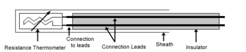 RTD (Resistance Temperature Detector)