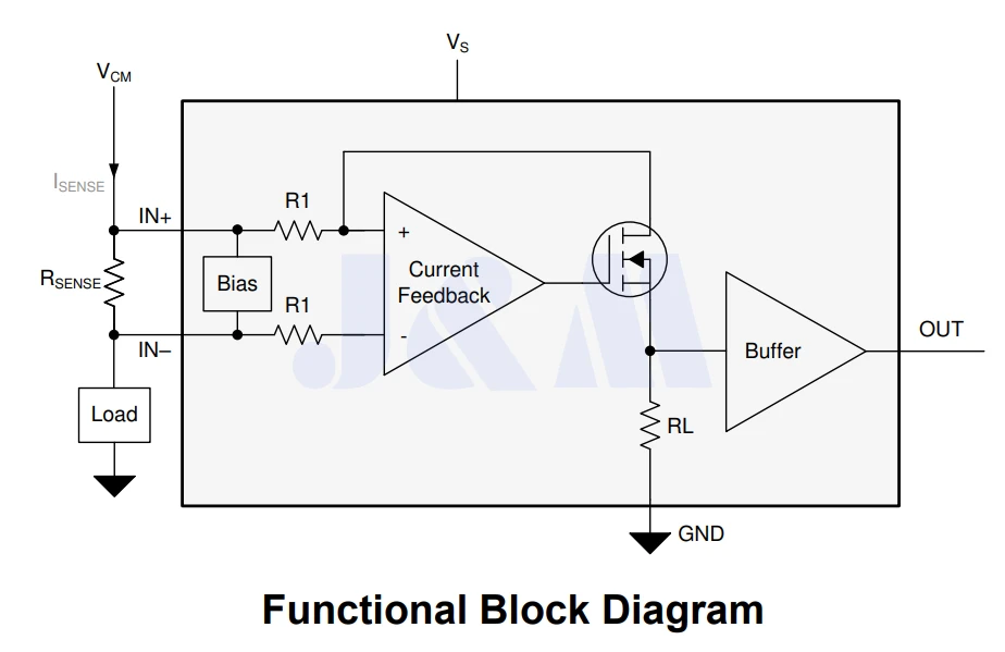 Functional Block Diagram