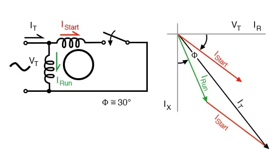 Resistance split-phase motor induction motor