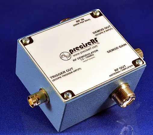 RF Demodulators