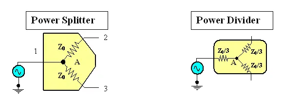 RF Power Dividers/Splitters