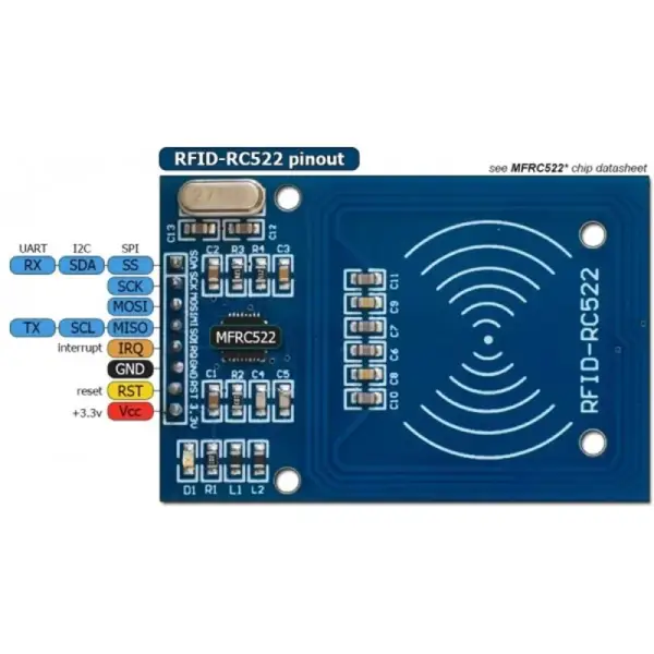 RFID Reader Modules