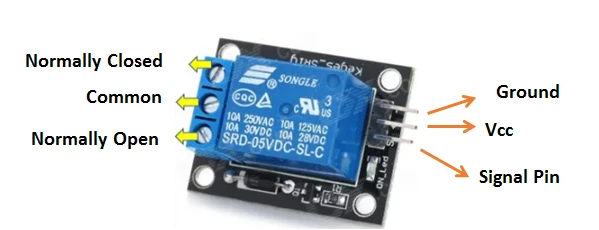 Relays