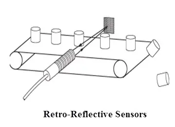 Retro-Reflective Sensors