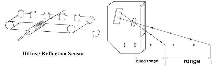 Diffuse Reflection Sensors