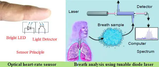 Biomedical Applications