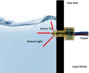 Optical Level Sensor