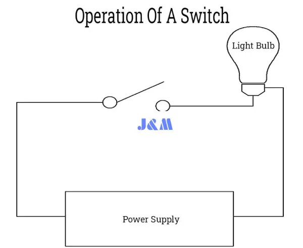 How an Electrical Switch Works
