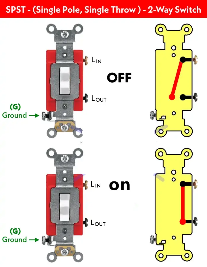 SPST (Single Pole Single Throw)