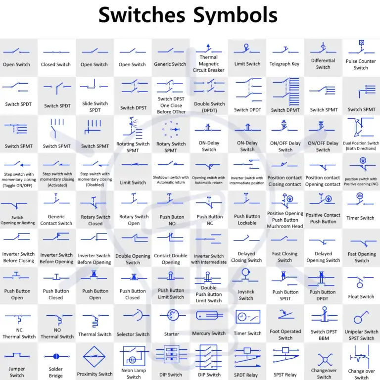 Symbols of Switches