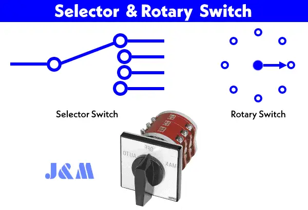 Rotary & Selector Switches