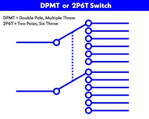 2PMT & 2P6T (Two Pole, Six Throw & Two Pole, Multiple Throw)