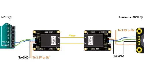 Fiber Optic Transceiver Modules