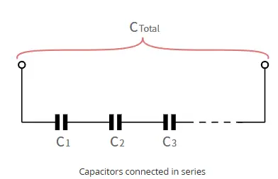 Series Capacitors Formula