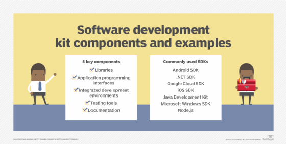 Software development kit components and examples