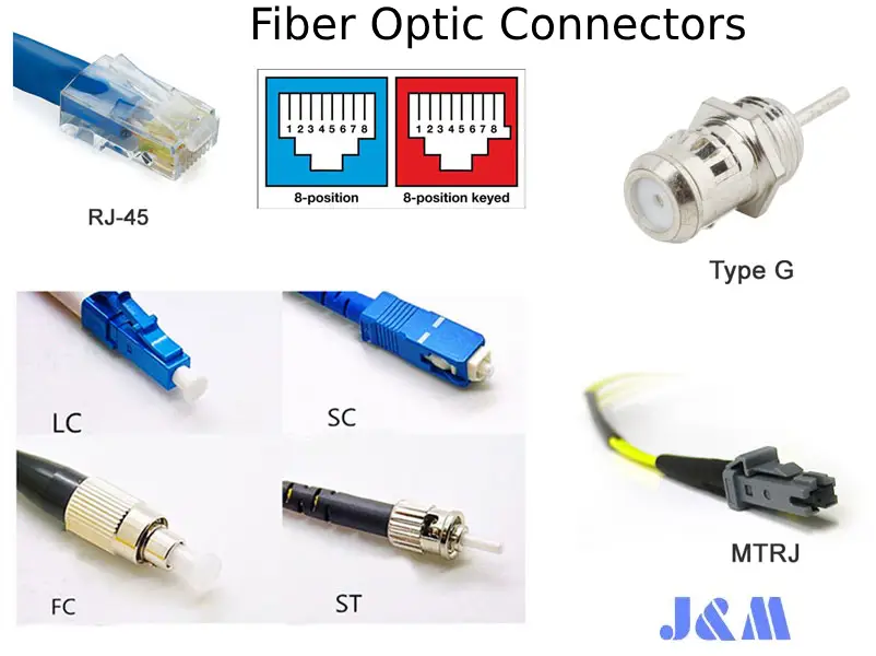 Fiber Optic Connectors