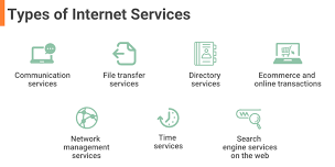 Types of Service Providers