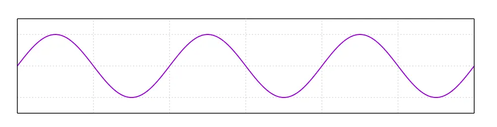 true sine wave inverters
