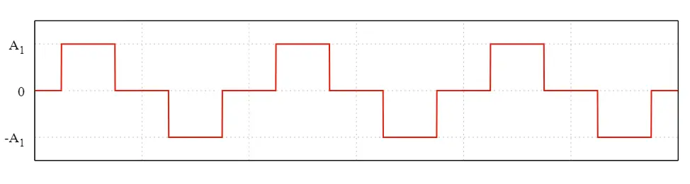 modified sine wave
