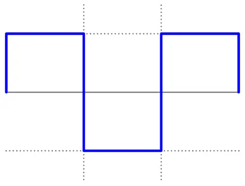 Square wave inverters 