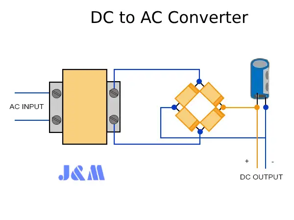 DC to AC Converter