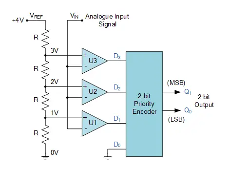 2-bit Analogue to Digital Converter Circuit