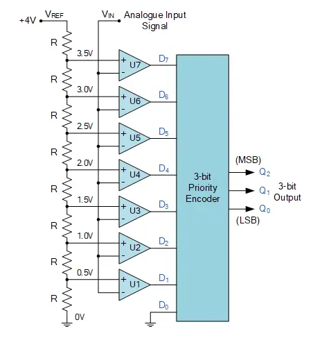 3-bit Analogue to Digital Converter Circuit