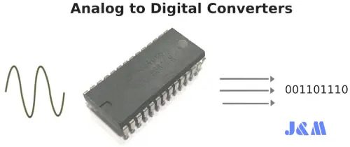 Analog to Digital Converter