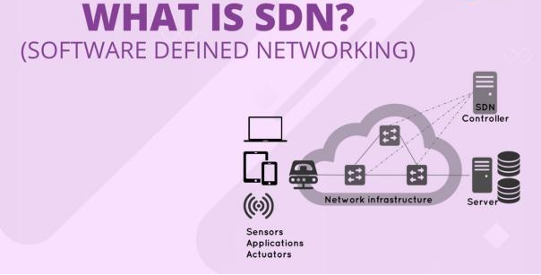 What is SDN？